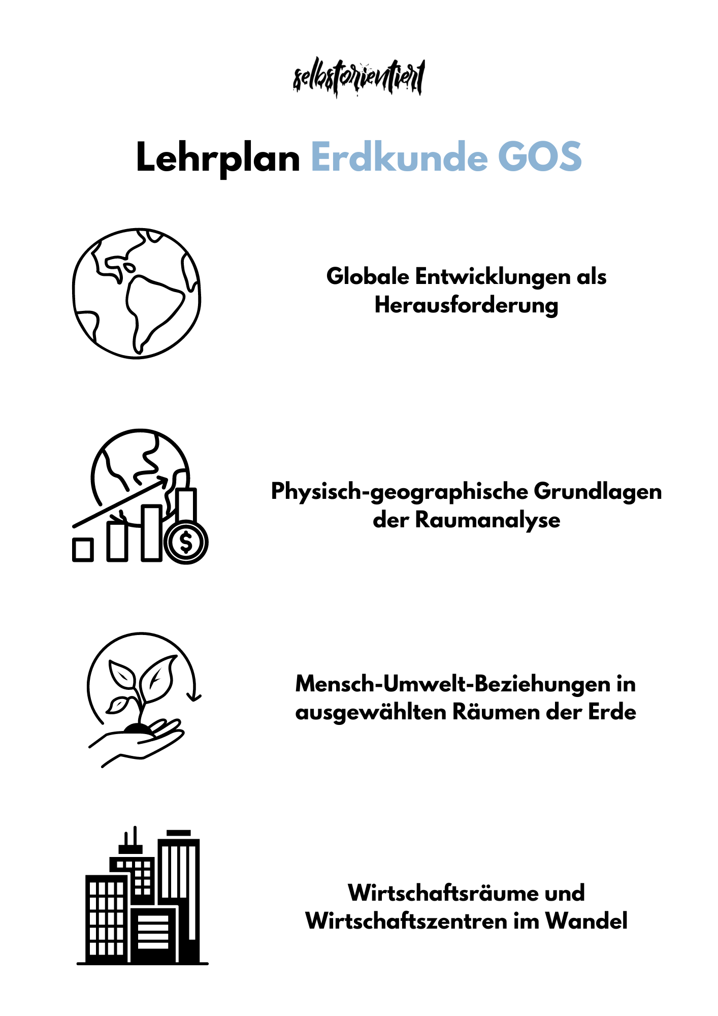 Lehrplan Erdkunde in der gymnasialen Oberstufe - Saarland