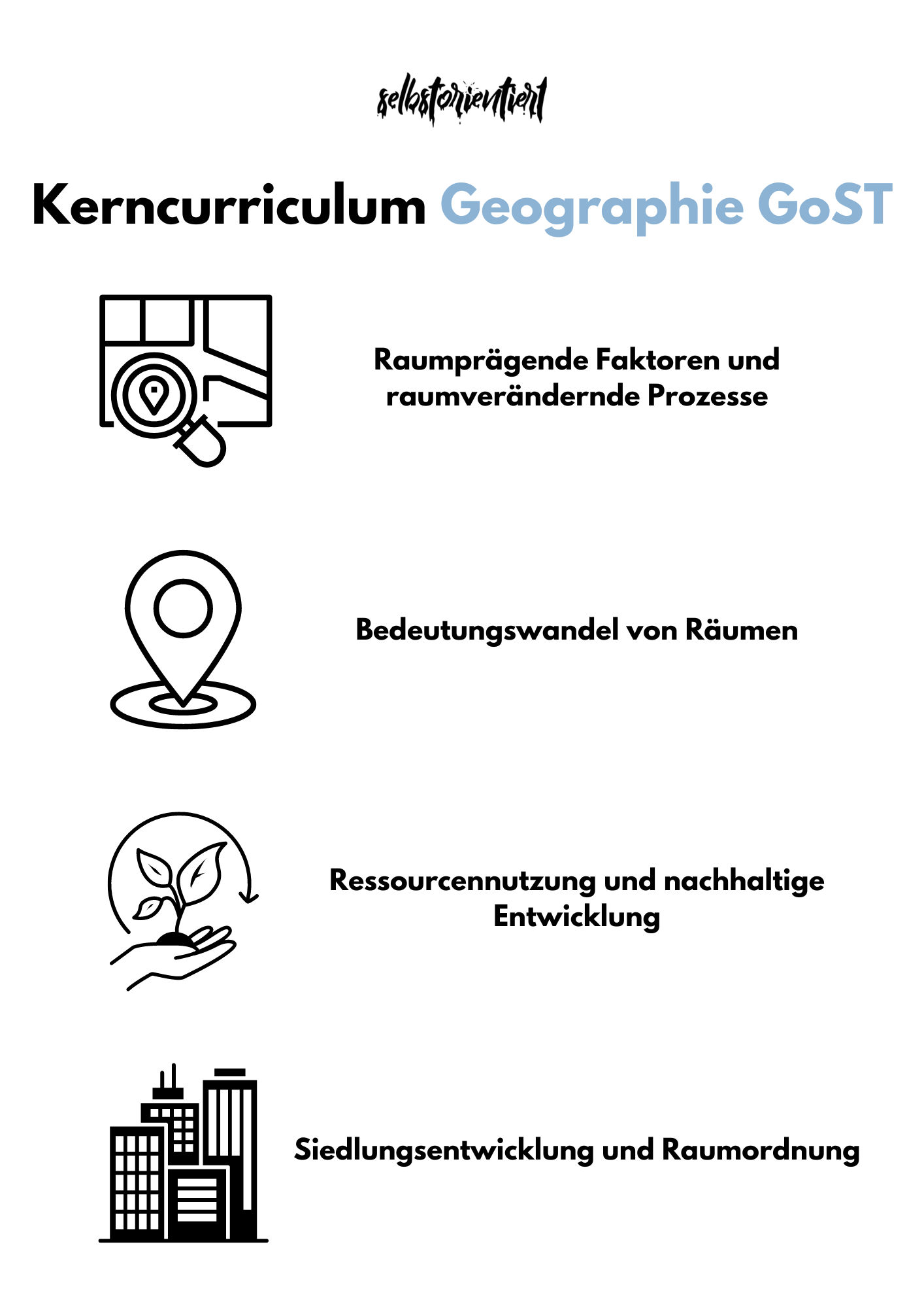 Kerncurriculum Erdkunde in der GoST - Lehrplan Niedersachsen