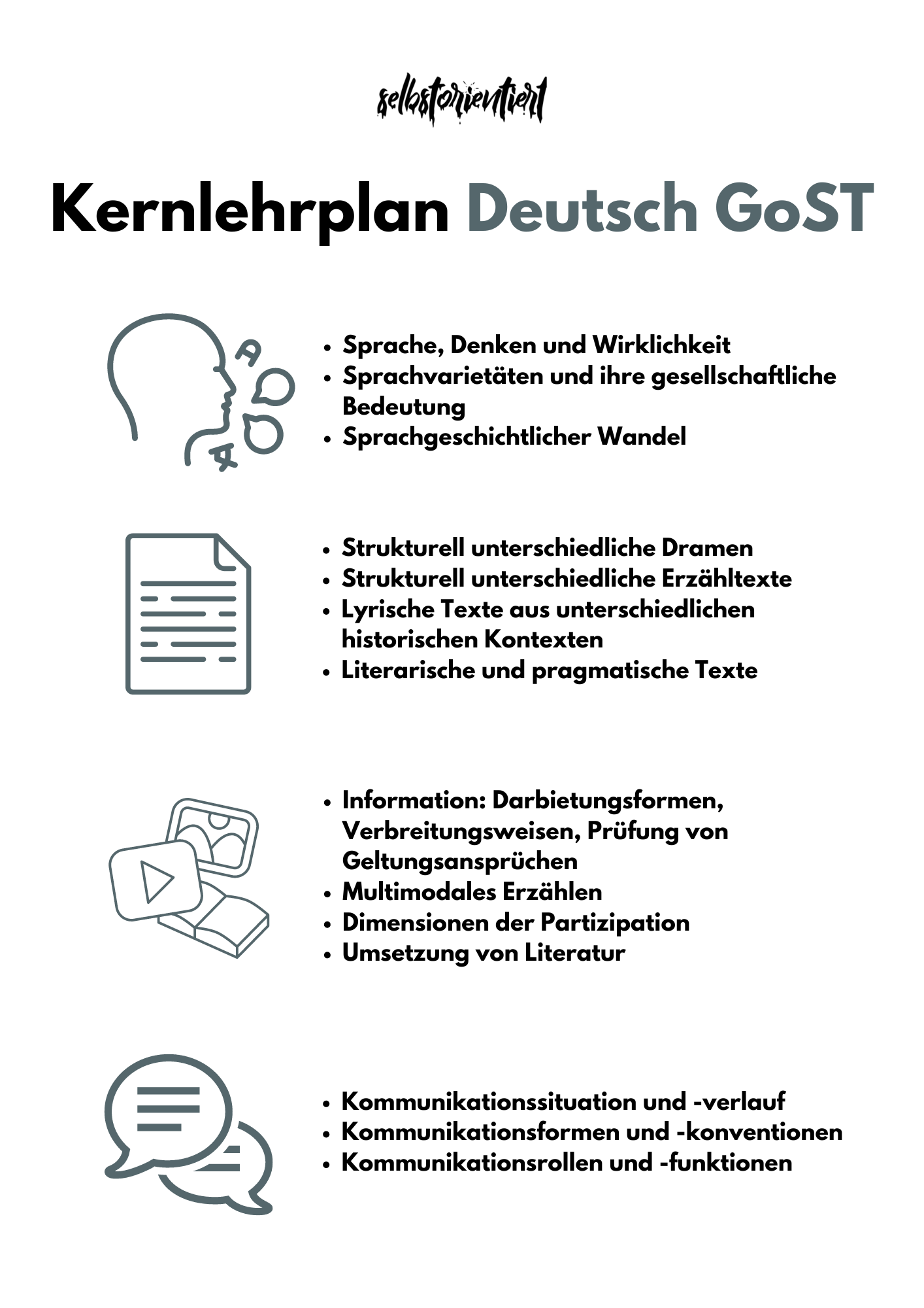 Kernlehrplan Deutsch in der GoST - Nordrhein-Westfalen | Grund- & Leistungskurs