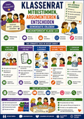 Sparpaket Klassensprecher & Klassenrat: 3 Einheiten · 12 Stunden | Demokratie Grundschule Klasse 3/4