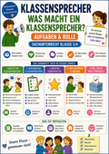 Sparpaket Klassensprecher & Klassenrat: 3 Einheiten · 12 Stunden | Demokratie Grundschule Klasse 3/4