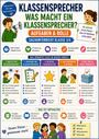 Klassensprecher – Was macht ein Klassensprecher? | Aufgaben & Rolle | Sachunterricht Klasse 3/4