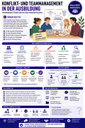 Konflikt- und Teammanagement in der Ausbildung | Unterrichtsmaterial Berufsschule (WiSo & Recht)