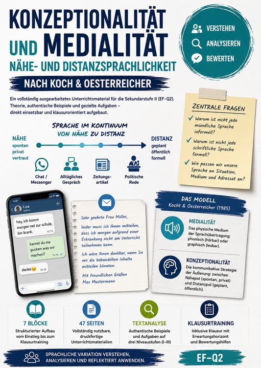 Professionelles Cover einer Unterrichtsreihe für die Sekundarstufe II zu Konzeptionalität und Medialität nach Koch und Oesterreicher mit Symbolen für Chat, Sprache, Textanalyse, Kommunikation und Sprachwissenschaft.