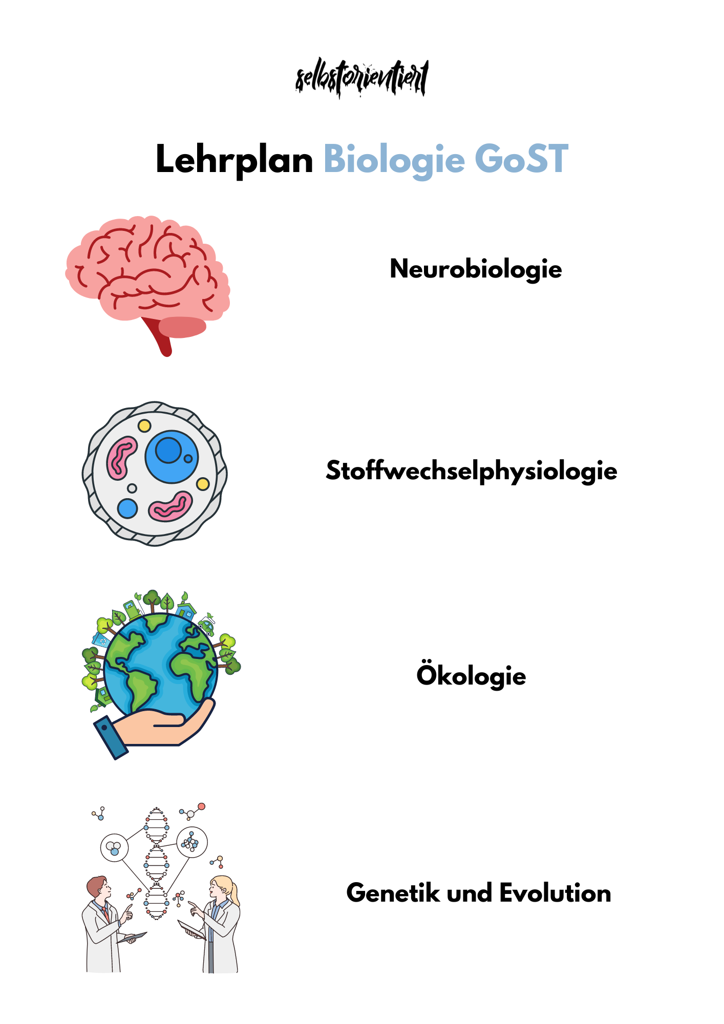 Kernlehrplan Biologie in der GoST - Nordrhein-Westfalen