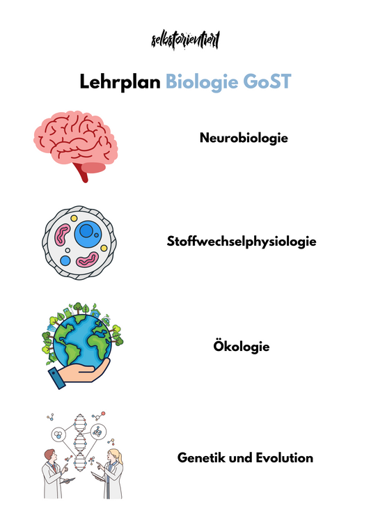 Kerncurriculum im Fach Biologie in der SEK II - Hessen