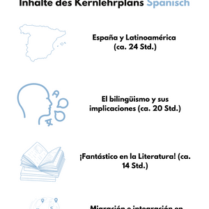 Fachanforderungen Spanisch in der SEK II - Schleswig-Holstein