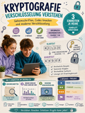 Kryptografie: Verschlüsselung verstehen – Informatik Unterrichtsmaterial (Sek I, Klasse 7–10)