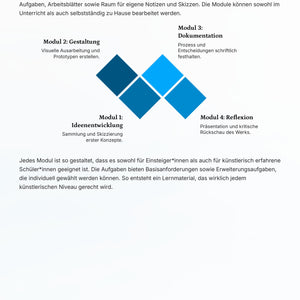 Kunstunterricht auf neuem Level – ein vollständiges Sommerprojekt von Idee bis Präsentation