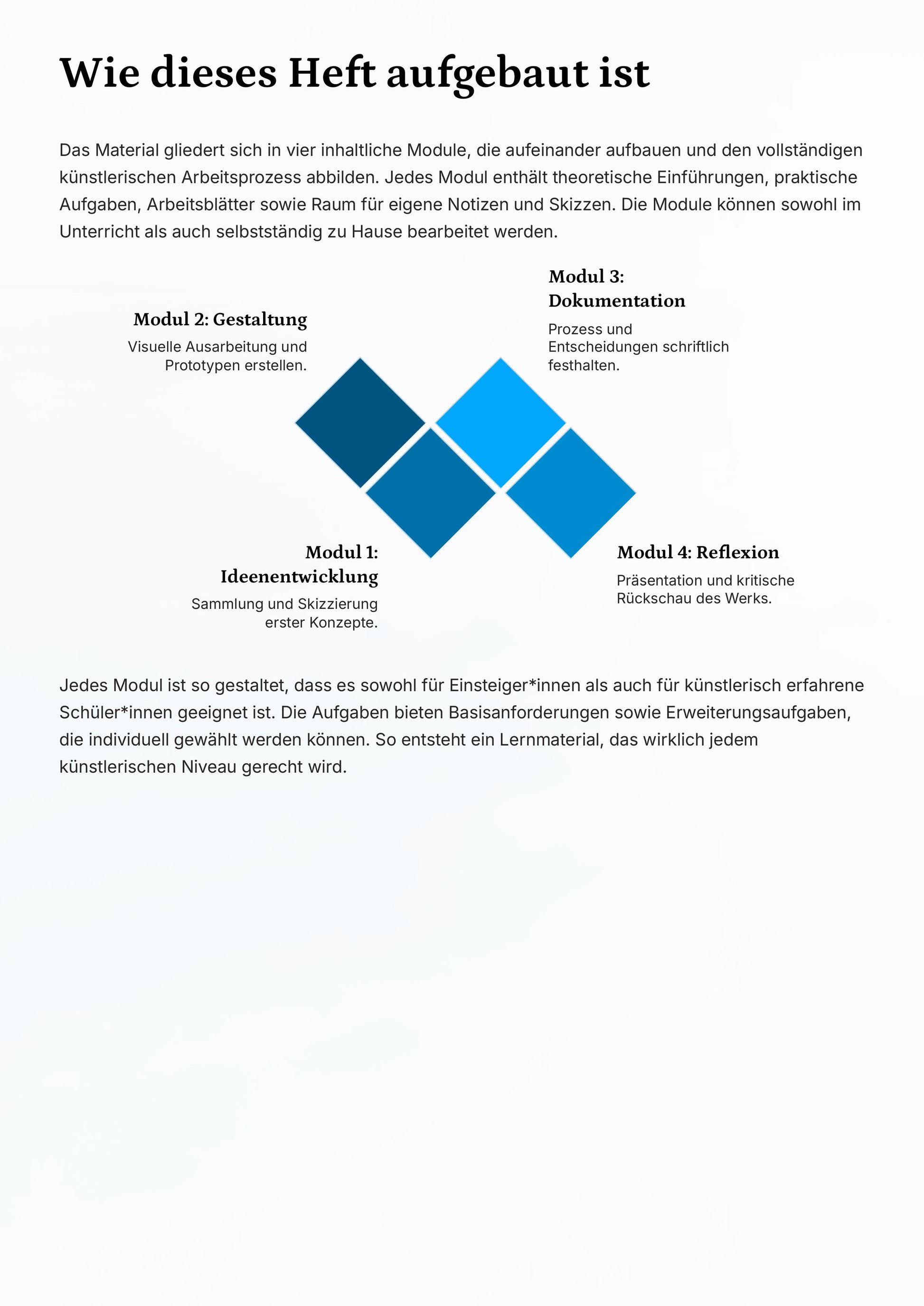 Kunstunterricht auf neuem Level – ein vollständiges Sommerprojekt von Idee bis Präsentation