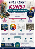 Sparpaket Kunst Analyse-Methoden Sek II – Bildanalyse, Farblehre & Perspektive