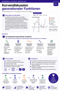 Analysis Sek II – Ableitung, Kurvendiskussion & Extremwerte – Kurvendiskussion ganzrationaler Funktionen
