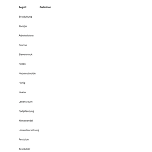 Unterrichtsreihe: Bienen - SEK I
