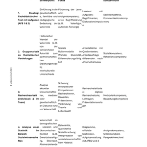 Unterrichtsreihe: Vatertag – Rolle des Vaters in Familie & Gesellschaft