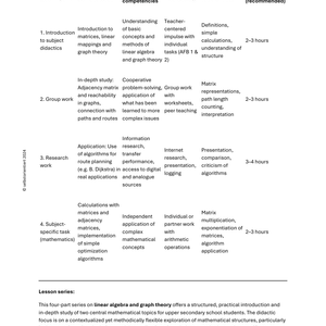 Matrix Math & Route Planning – Lesson Plans for High School