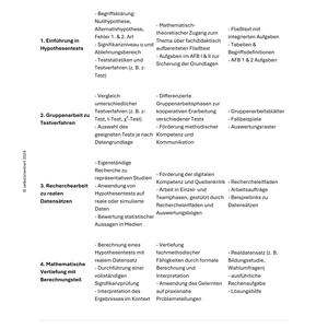 Hypothesentests & Fehlerarten – Komplette Unterrichtsreihe SEK II