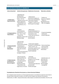 Hypothesentests & Fehlerarten – Komplette Unterrichtsreihe SEK II