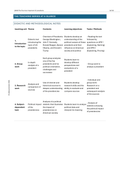 Top 5 U.S. Presidents in History – Teaching Material for Upper Secondary (Grades 11–13)