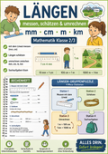 Längen – messen, schätzen & umrechnen | mm cm m km | Mathematik Klasse 2/3
