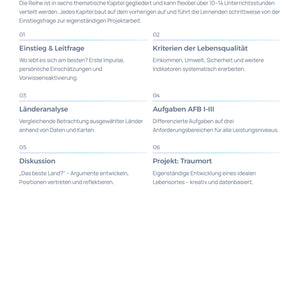 Lebensqualität weltweit Unterrichtsmaterial Geographie | Sek I/II