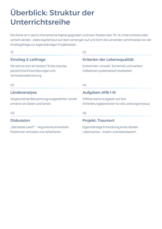 Lebensqualität weltweit Unterrichtsmaterial Geographie | Sek I/II