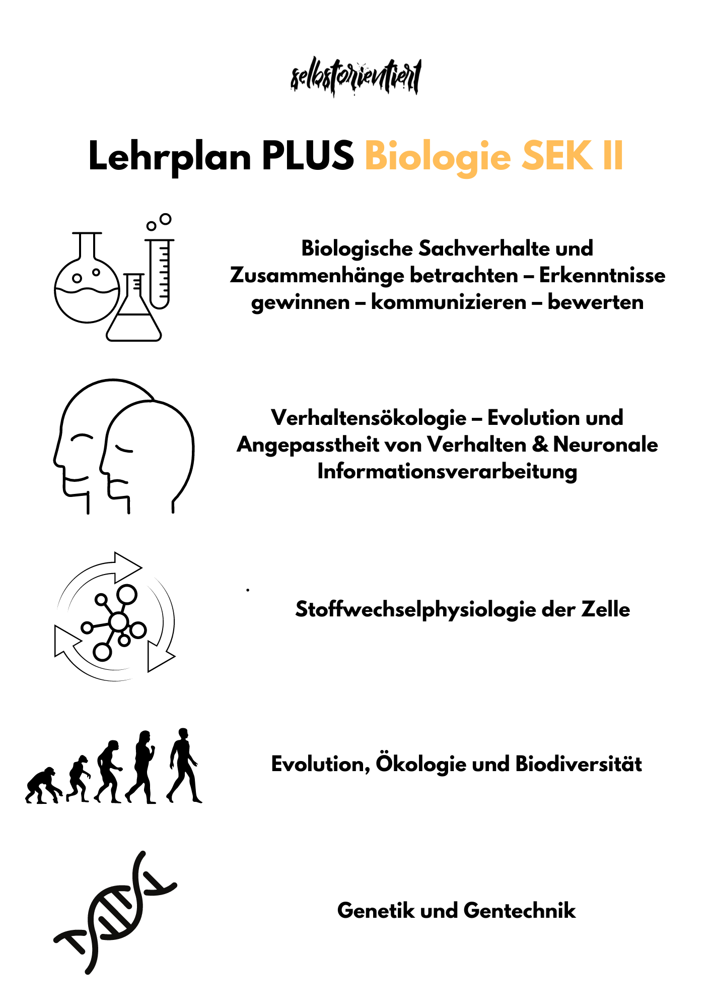 Lehrplan PLUS Biologie in der SEK II - Bayern | Grundlegendes und erhöhtes Anforderungsniveau