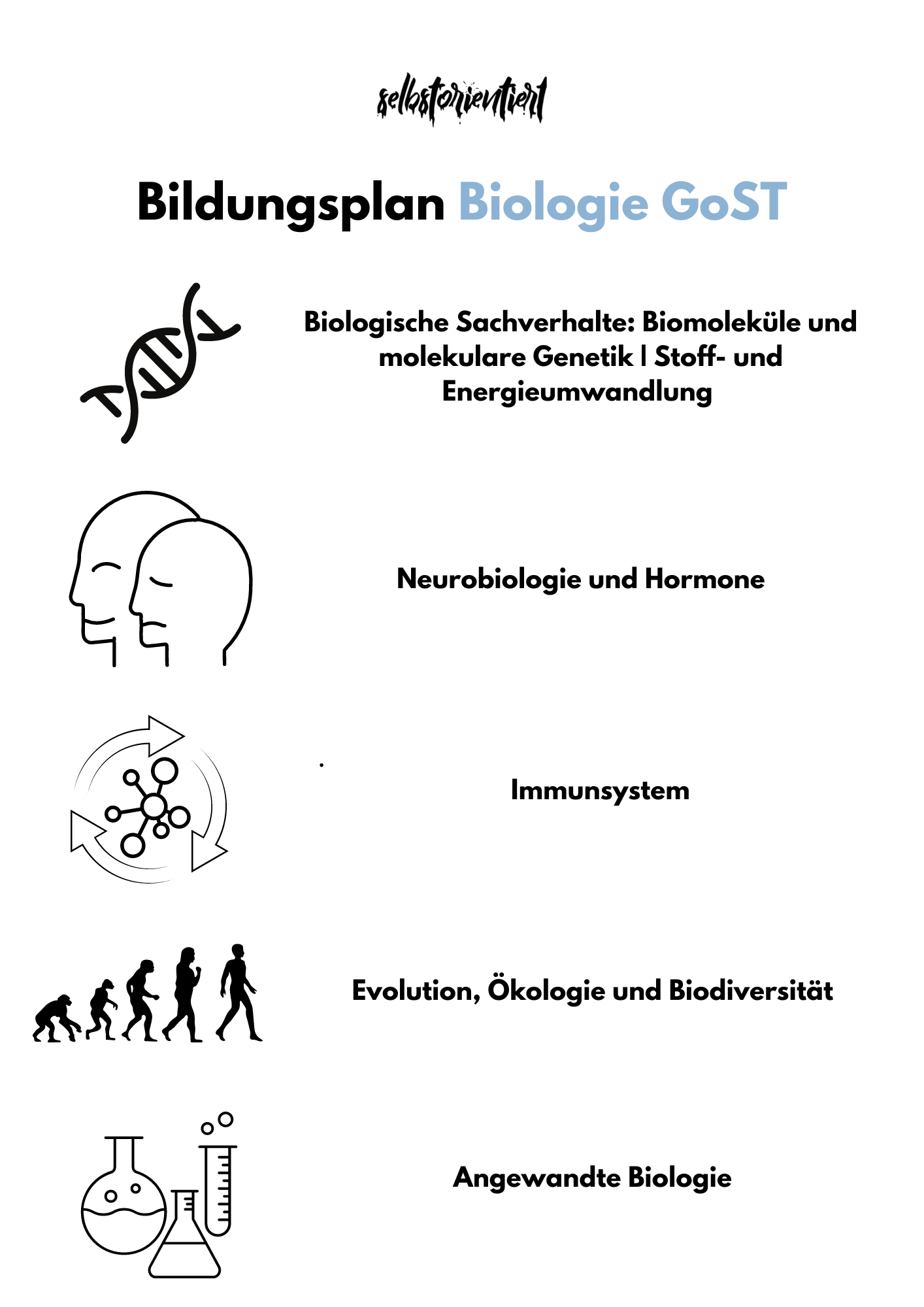 Bildungsplan Biologie in der GoST - Baden-Württemberg für Basis- und Leistungsfach