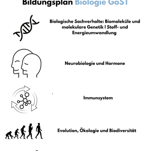 Bildungsplan Biologie in der GoST - Baden-Württemberg für Basis- und Leistungsfach