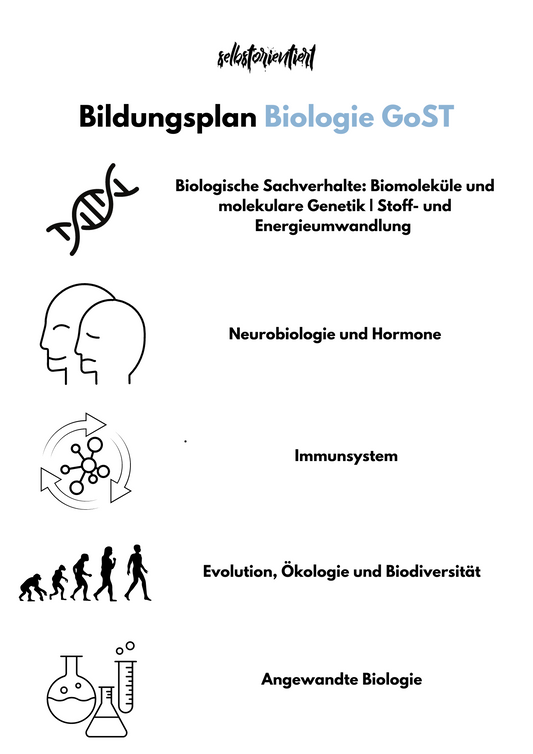 Bildungsplan Biologie in der GoST - Baden-Württemberg für Basis- und Leistungsfach