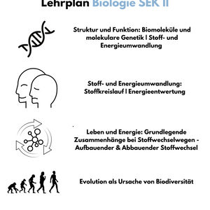 Lehrplan im Fach Biologie in der SEK II - Saarland