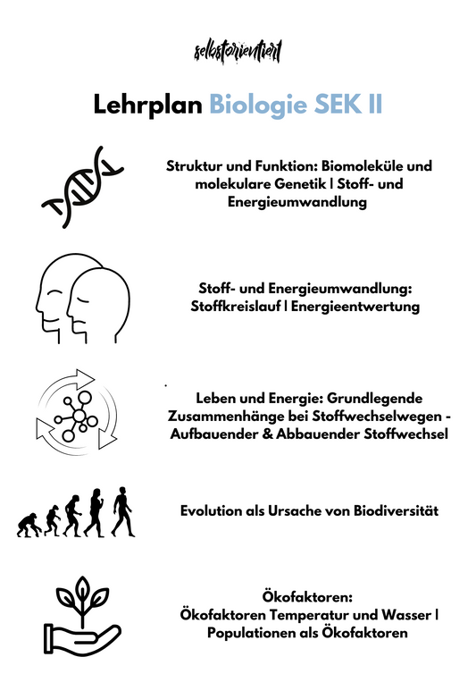 Lehrplan im Fach Biologie in der SEK II - Saarland