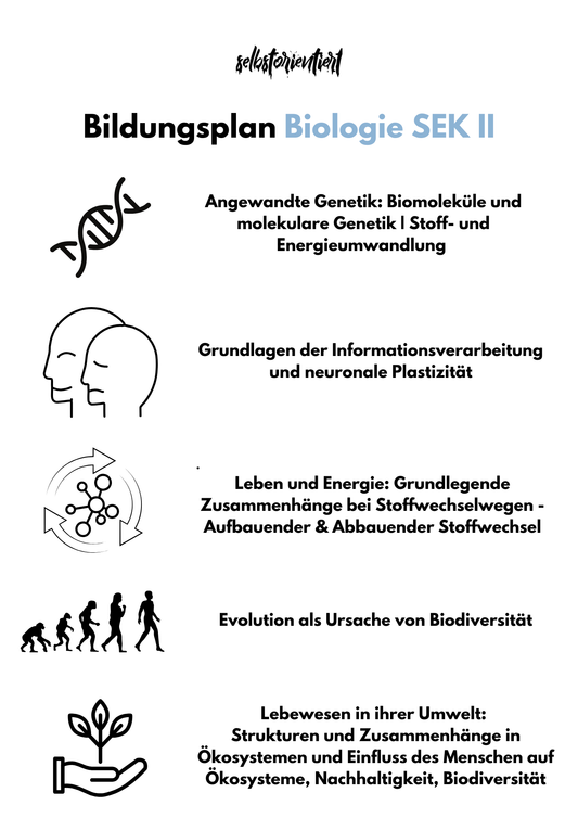 Kerncurriculum im Fach Biologie in der GoST - Niedersachsen