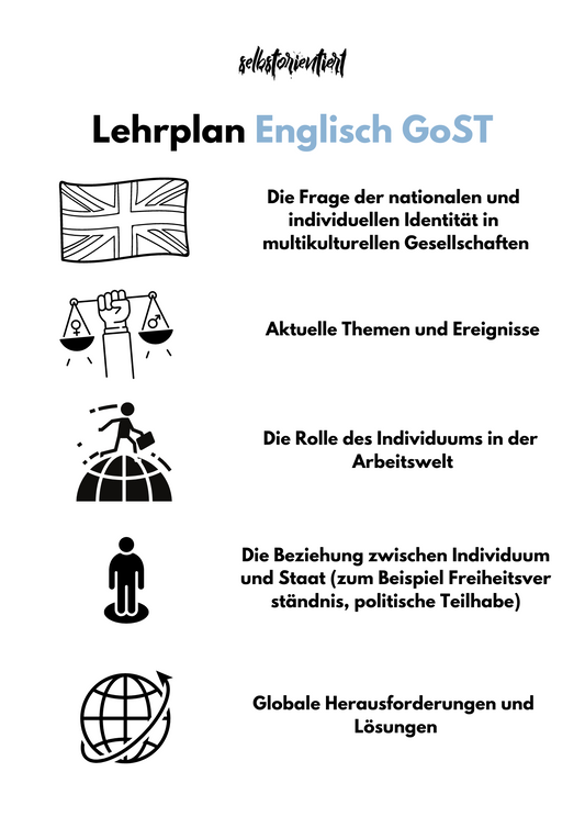 Lehrplan Englisch in der GoST - Baden-Württemberg