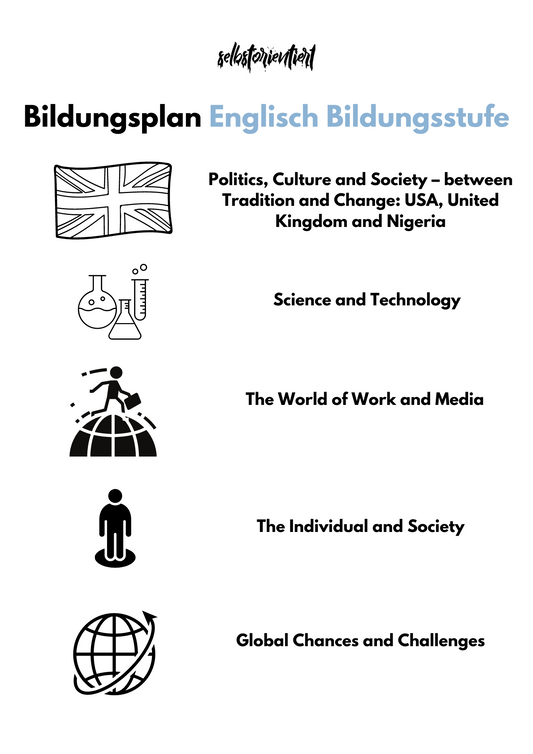 Bildungsplan Englisch in der Studienstufe - Hamburg