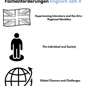 Fachanforderungen Englisch in der Sekundarstufe II - Schleswig-Holstein