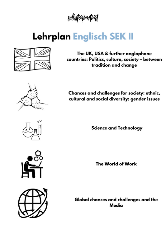 Lehrplan Englisch in der gymnasialen Oberstufe - Saarland