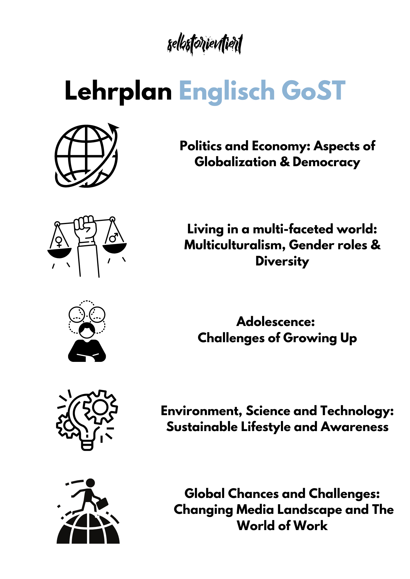 Lehrplan in Englisch in der gymnasialen Oberstufe (GoST) - Thüringen