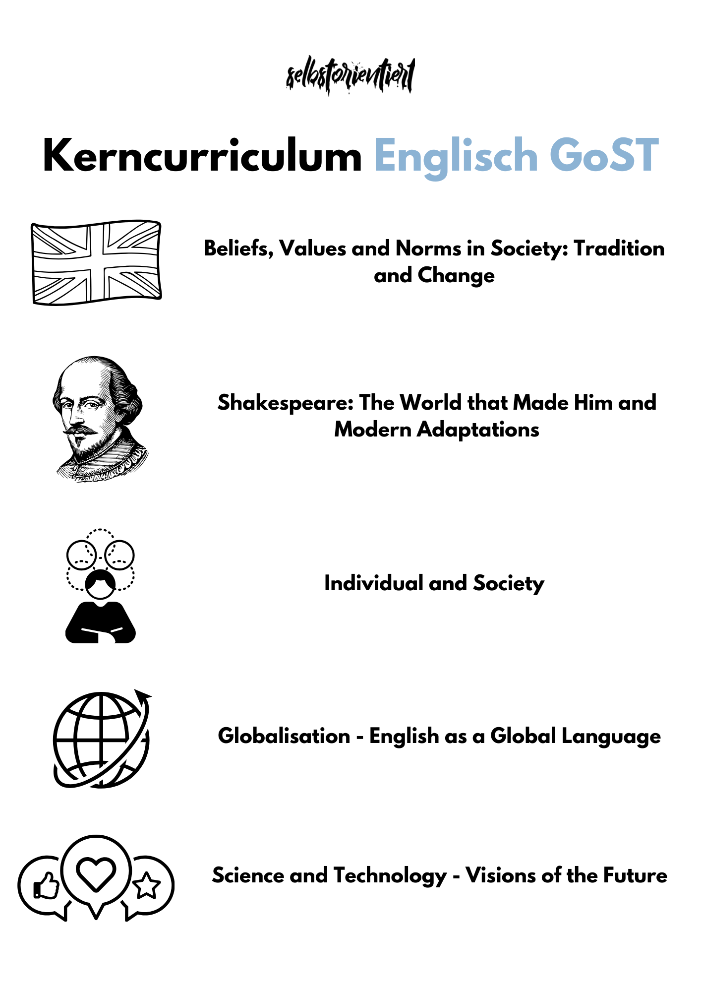 Kerncurriculum Englisch in der GoST - Lehrplan Niedersachsen