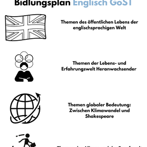 Bildungsplan Englisch in der GoST - Bremen | Grundkurs & Leistungskurs