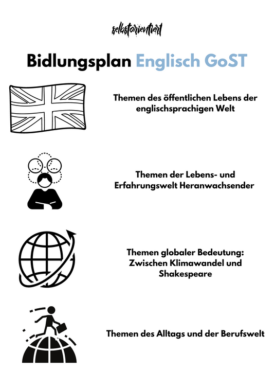 Bildungsplan Englisch in der GoST - Bremen | Grundkurs & Leistungskurs