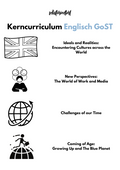 Kerncurriculum Englisch in der gymnasialen Oberstufe (GoST) in Hessen