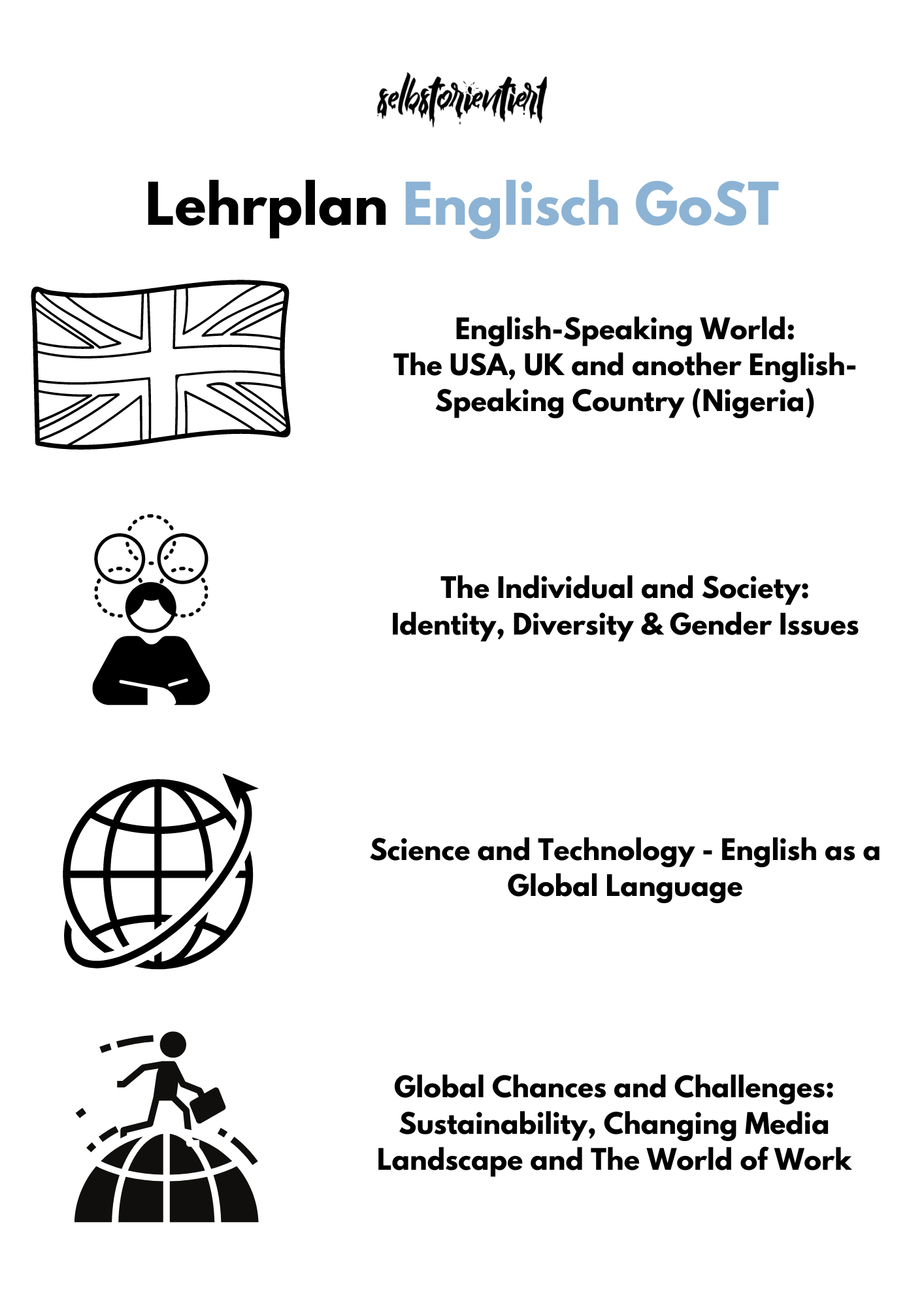 Fachlehrplan Englisch in der gymnasialen Oberstufe (GoST) in Sachsen-Anhalt