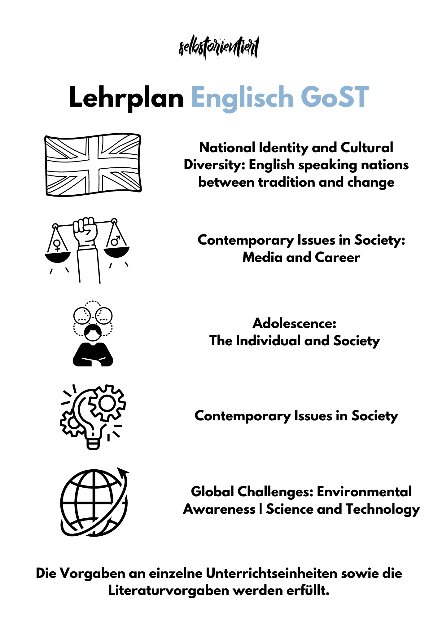 Lehrplan Englisch in der gymnasialen Oberstufe (GoST) in Rheinland-Pfalz