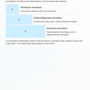 Leseverstehen Klasse 7 komplett – Lesestrategien, Texte & Analyse sicher meistern