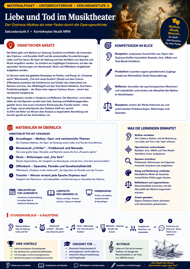 Liebe & Tod im Musiktheater – Der Orpheus-Mythos (Monteverdi, Gluck, Offenbach) | Sek II