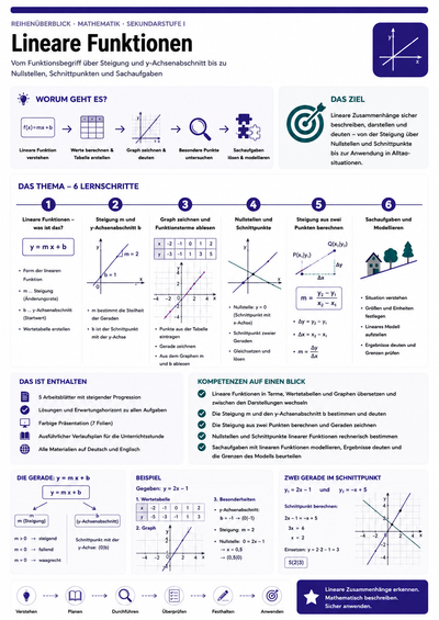 Lineare Funktionen – Klasse 8 | Unterrichtsmaterial Mathematik Sekundarstufe I