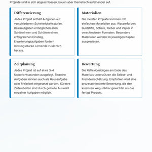 Sommerliche Malvorlagen & kreative Projekte für motivierenden Unterricht - Kunst Klasse 5–7