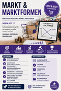 Markt und Marktformen | Unterrichtsmaterial Berufsschule (WiSo & Recht)