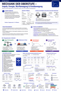 Mechanik der Oberstufe – Unterrichtsreihe Physik Sek II