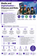 Englisch Abiturthemen – American Dream, Globalization & Media – Media and Digitalisation – Chances and Risks, Sek II